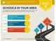 Report showing the assigned schools for the area, including Elementary, Middle, and High School at 3810 Sweat Creek Run, Marietta, GA 30062