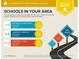 Assigned schools are average for the area; Smyrna Elementary, Campbell Middle, and Campbell High School at 569 Mirrormont Se Dr, Smyrna, GA 30080