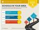 School report displaying nearby school ratings and distances for local education at 5047 Chupp Way Cir, Lithonia, GA 30038