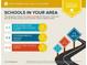 Schools in the area rate highly, with elementary, middle, and high schools all receiving an 8 rating at 4147 Suzanne Ln, Duluth, GA 30096