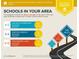 Excellent schools in the area including Kincaid Elementary, Simpson Middle, and Sprayberry High at 1584 Allgood Ne Rd, Marietta, GA 30062