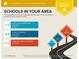 Schools near the property: Luella Elementary, Luella Middle, and Luella High School at 125 Leveret Rd, Locust Grove, GA 30248