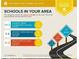 Area report showing school ratings, listing elementary, middle and high schools at 7045 Parrish Way, Cumming, GA 30040