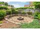 A backyard featuring a stone fire pit, landscaping, and a wooden fence at 1545 Center Cross Pass, Marietta, GA 30062