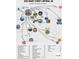 Area map highlighting local amenities and popular destinations near the property at 2685 Grady Se St, Smyrna, GA 30080