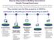 Infographic shows steps to build generational wealth through real estate, including property purchase and passive income generation at 150 Shady Grove Ln, Alpharetta, GA 30009