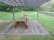 Backyard patio with a stone fire pit perfect for relaxing on a brick surface at 605 Ga 120 Hwy, Roswell, GA 30075