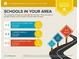 School report showing proximity to assigned schools with ratings and information about nearby private and charter schools at 4615 Gresham Rd, Douglasville, GA 30134