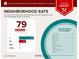 This food report shows the home is located near 75 moderately priced restaurants with an average variety of cuisines at 1491 Kolb Ridge Sw Dr, Marietta, GA 30008
