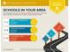 School report showing the assigned schools and their ratings in the area at 832 Topaz Vly, Canton, GA 30114