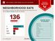 Food report detailing types of food near the location at 4100 Howell Park Rd, Duluth, GA 30096