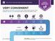 Infographic showing nearby amenities like coffee, gym, and groceries within walking distance at 390 17Th Nw St # 6001, Atlanta, GA 30363
