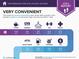 Informative report highlighting the convenience of the area, with nearby shops, services and amenities at 1250 Parkwood Se Cir # 1203, Atlanta, GA 30339
