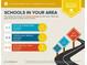 Assigned schools are above average, with 10 private schools within 5 miles at 28 Indian Branch Way, Lawrenceville, GA 30043