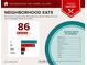 Neighborhood Eats are near 76 moderately priced restaurants and has an average variety of cuisines at 5605 Waters Edge Trl, Roswell, GA 30075
