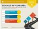 Schools in the area, including Baker Elementary, Barber Middle, and North Cobb High, are above average at 4922 Carson Glen Ln, Acworth, GA 30101