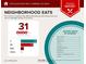 Food report showing the number of moderately priced restaurants and types of cuisines available nearby at 3740 Duckcove Way, Cumming, GA 30041
