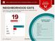 Enjoy a variety of food options with 18 moderately priced restaurants in the neighborhood at 5406 Jamestowne Dr, Powder Springs, GA 30127
