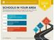 Excellent schools in the area include Hendricks Elementary, Cooper Middle, and McEachern High at 5406 Jamestowne Dr, Powder Springs, GA 30127