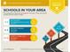 The assigned schools are average for the area. There are also 8 private schools within 5 miles at 3798 Kirkwood Nw Run, Kennesaw, GA 30144