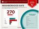 Infographic detailing neighborhood restaurants, cuisine variety and price point around the property at 855 Peachtree Ne St # 1311, Atlanta, GA 30308