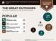 Infographic about neighborhood outdoor activities and popular landmarks within a 10 mile radius at 855 Peachtree Ne St # 1311, Atlanta, GA 30308