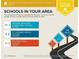 School report details the public and private schooling options in the area at 855 Peachtree Ne St # 1311, Atlanta, GA 30308