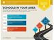 Local schools near 1280 West Peachtree Street, including Springdale Park Elementary, Inman Middle, and Midtown High at 1280 W Peachtree Nw St # 1013, Atlanta, GA 30309