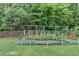 Backyard garden with plants and fencing, providing privacy and a peaceful outdoor space at 2694 Sterling Dr, Lawrenceville, GA 30043