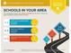 School report shows above average school ratings for the area at 1070 Evergreen Oak Way, Dacula, GA 30019