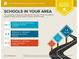 School report for 2070 Brannen Rd SE, Atlanta, GA 30316, showing nearby schools and their ratings at 2070 Brannen Se Rd, Atlanta, GA 30316