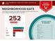 Food report showing neighborhood eats and restaurant variety near the home at 2139 Cedarbrook Court South East, Atlanta, GA 30316