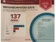 The home is near 129 moderately priced restaurants with an above average variety of cuisines at 550 Stewart Nw Ave, Marietta, GA 30064