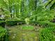 Serene backyard garden featuring a statue, stone benches, and lush greenery, creating a peaceful retreat at 2910 Waverly Place Dr, Dacula, GA 30019