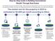 Informational graphic discussing building generational wealth through real estate investments at 4135 Creekwood Dr, Cumming, GA 30041
