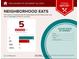 Neighborhood eats report showing 5 restaurants within 5 miles, with a variety of cuisines at 7460 Highway 101 N, Rockmart, GA 30153