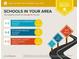 Local school information including ratings and distances for Ragsdale Elementary, Scoggins Middle, and Paulding County High School at 7460 Highway 101 N, Rockmart, GA 30153