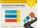 Area school report highlighting the assigned schools, their ratings, and distances from the property at 1037 Panoramic Pte, Buford, GA 30518