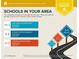School report showing nearby schools, including Oakview Elementary, Cedar Grove Middle, and Cedar Grove High at 3949 Riverside Pkwy, Decatur, GA 30034