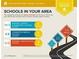 Information on local Roswell, GA area schools, including ratings and distances from the property at 1600 Heritage Trl, Roswell, GA 30075