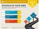 School ratings and distances for Frey Elementary, Durham Middle, and Harrison High School at 1575 Petal Nw Pt, Kennesaw, GA 30152