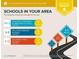 School report showing nearby schools and ratings at 210 Overview Ct, Villa Rica, GA 30180