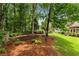 A backyard landscaped with mulch beds, mature trees, and a small patch of green grass extending from the home's deck at 2026 Cresthaven Walk, Woodstock, GA 30189