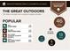 Infographic outlining nearby outdoor attractions within 10 miles of the property at 10900 Wittenridge Dr # C7, Alpharetta, GA 30022