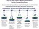 Informative graphic showing steps to building generational wealth through real estate at 1382 Fountain Lakes Drive Dr, Lawrenceville, GA 30043