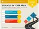 This school report shows the schools in the area, their ratings, and their distance from the property at 189 Timber Creek Ln, Marietta, GA 30060