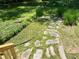 Backyard landscaped with stepping stones leading through a well-maintained garden area at 1028 Gate Post Ln, Lawrenceville, GA 30044