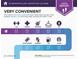 Informational graphic displaying the proximity of the property to local conveniences at 130 Bevington Ln, Woodstock, GA 30188
