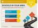 Schools in your area are above average for the area. 3 assigned schools and 21 private schools nearby at 3600 Goldenrod Dr, Alpharetta, GA 30005