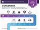 Infographic shows local conveniences, such as gas, groceries, coffee, ATMs, cleaners, and more within a 2-mile radius at 3076 Harris Mill Ct, Duluth, GA 30096
